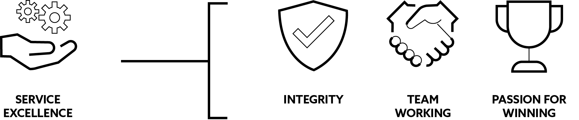 Exec values image