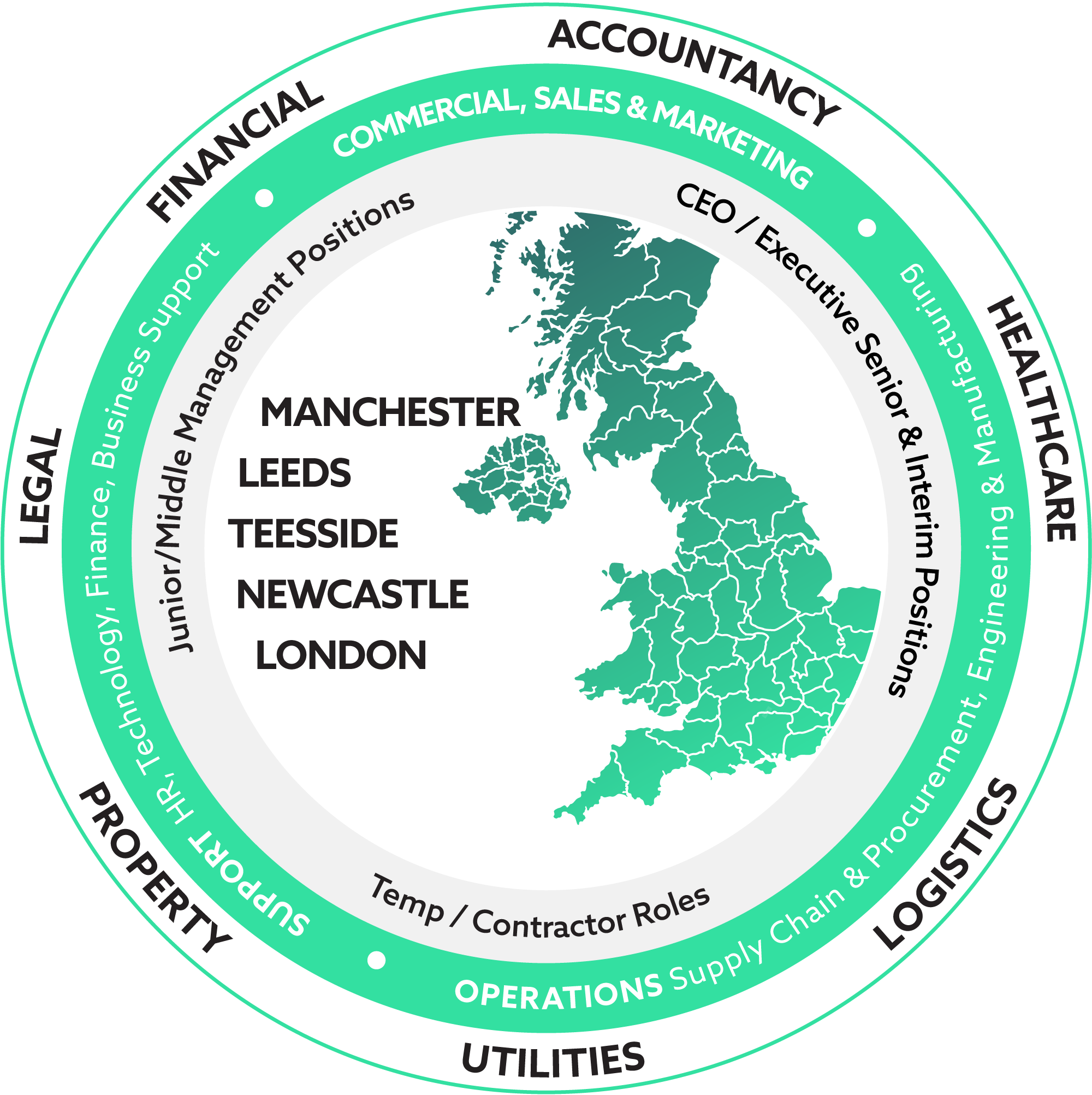 Services sector coverage