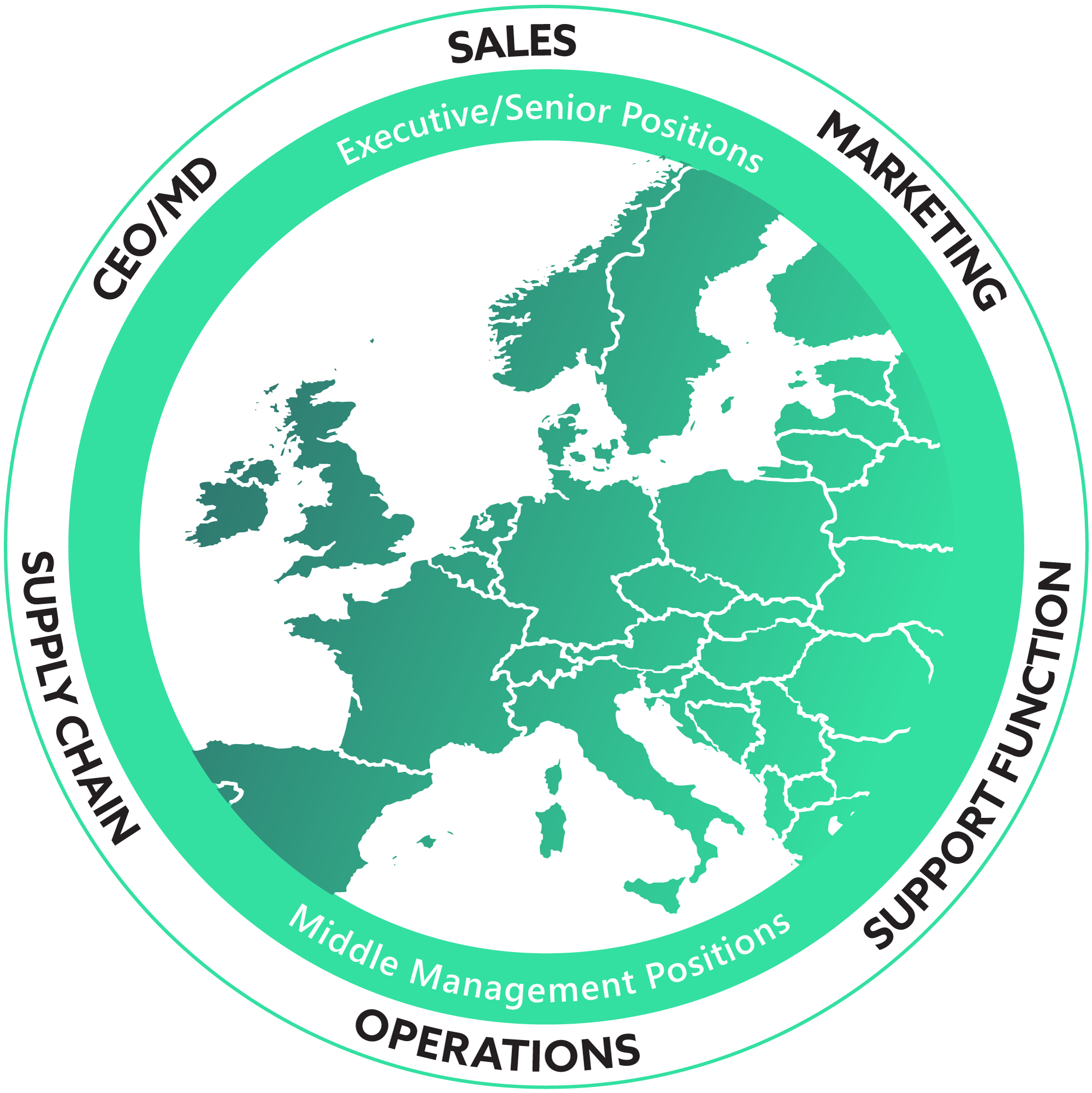 Proposition wheel