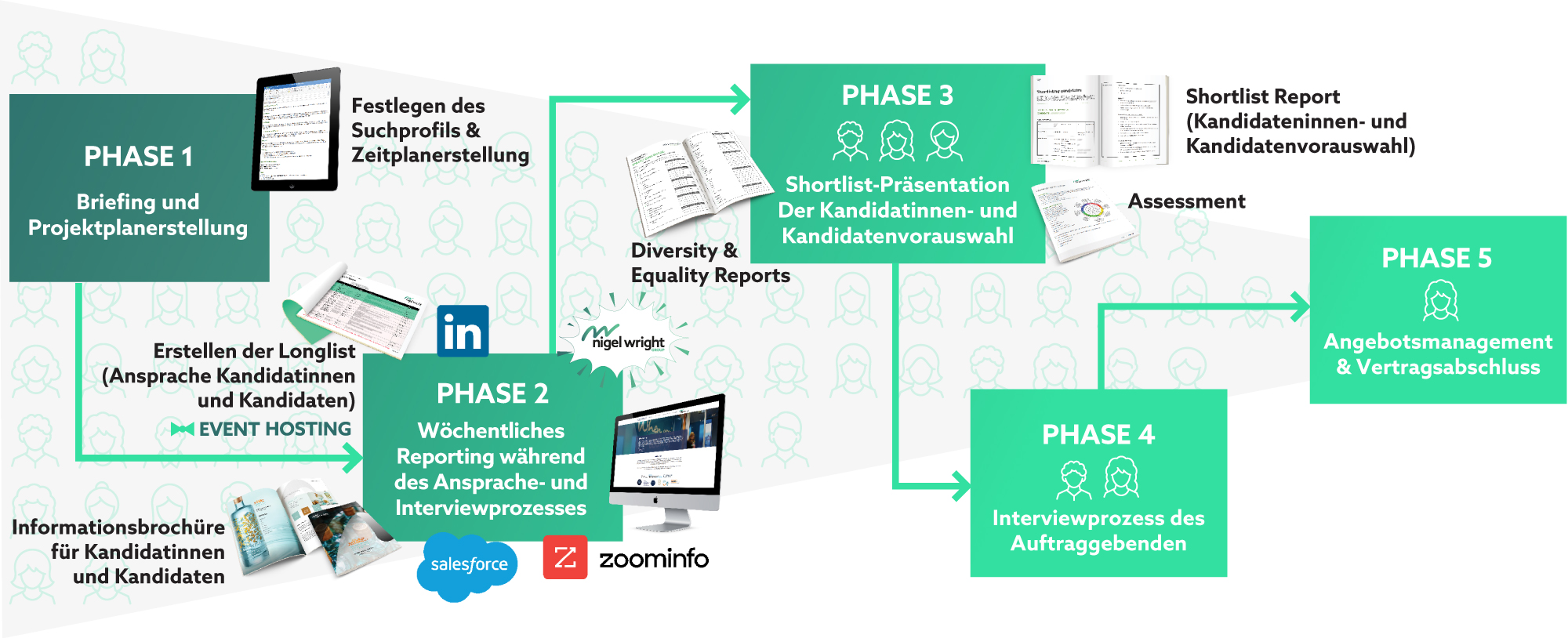 German our recruitment process diagram